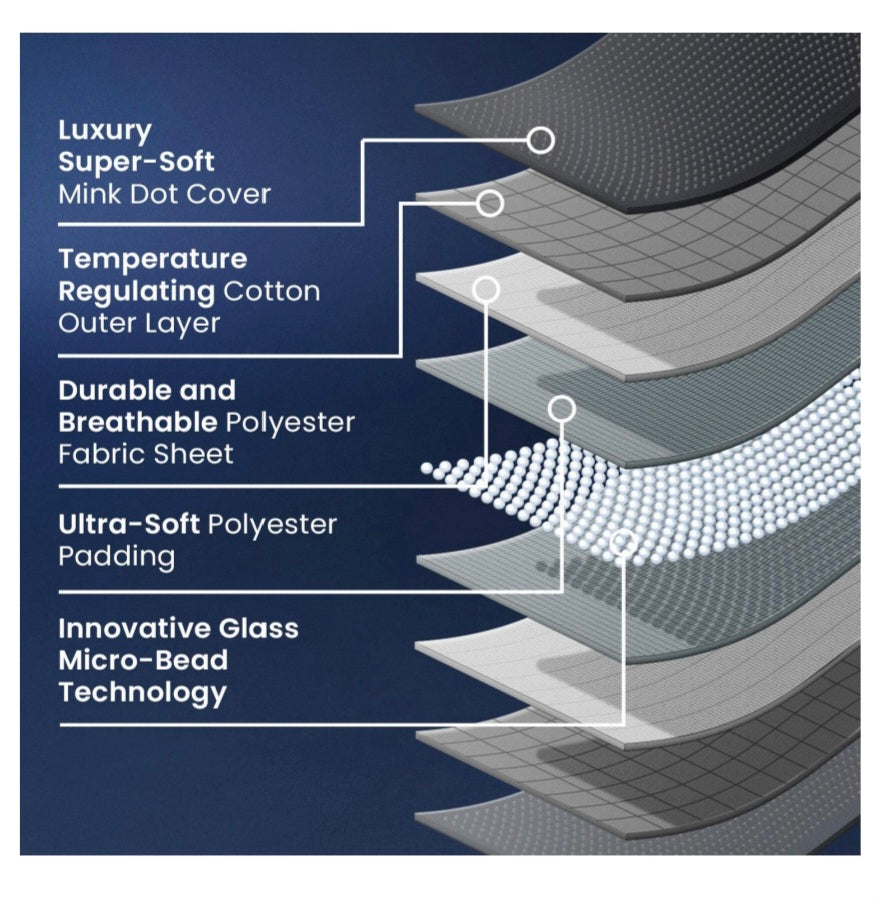 CosiHome Luxury weighted blankets 3.2kg